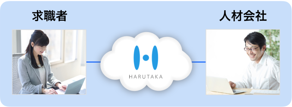人材システム「MatchinGood」、WEB面接ツール「HARUTAKA」と連携