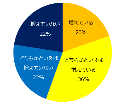 「転職支援のプロ」に訊く。「ミドルの転職」、年収1000万円以上の求人調査