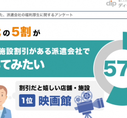 1番は、映画館の割引。ディップ「派遣会社の福利厚生に関するアンケート」