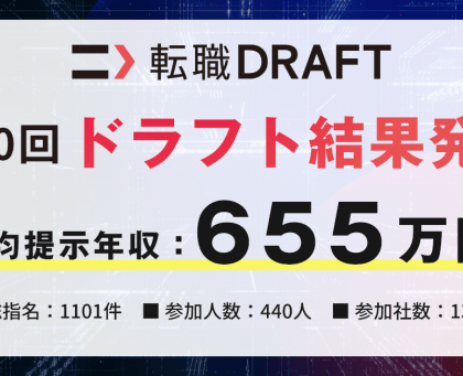 指名承諾率第1位は、メルカリ。「第20回 転職ドラフト」、開催結果を発表