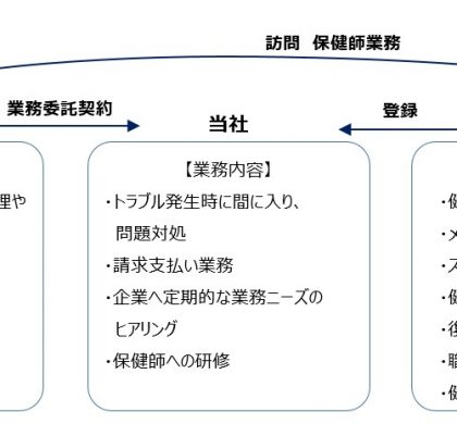アドバンテッジ リスク マネジメント、「産業保健師サービス」を全面リニューアル
