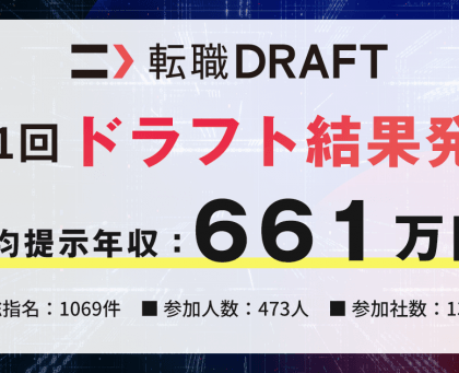 指名承諾率も公開。「第21回 転職ドラフト」、開催結果を発表