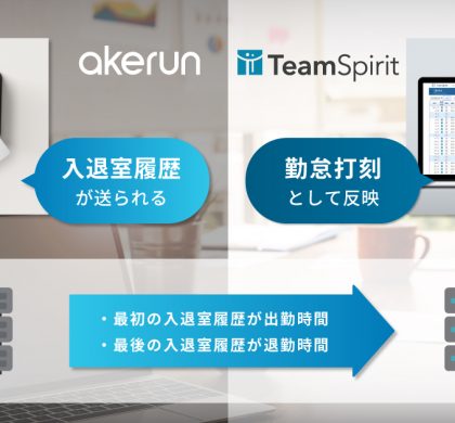 「Akerun入退室管理システム」と「TeamSpirit」、連携サービスを提供開始