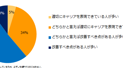 転職コンサルに訊く「職務経歴書・履歴書のポイント」。「ミドルの転職」調査