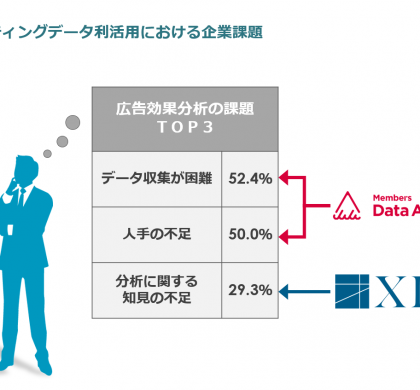 サイカとメンバーズ子会社、データサイエンスに特化した派遣パッケージを提供