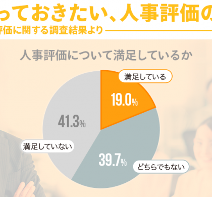 カオナビHRテクノロジー総研、人事評価の満足度について調査