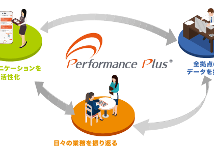 離職を減らす人材システム「Performance Plus」のココテク、会社設立を発表