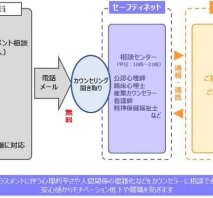 セーフティネット、「ハラスメント相談窓口サービス」の提供を開始