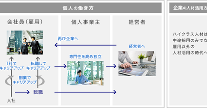 パーソルキャリアのハイクラス転職サービス「iX転職」、会員数が1万人を突破
