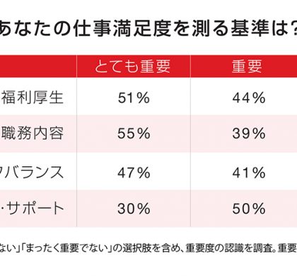 第一線で活躍する会社員2465人が考える「転職」。ロバート・ウォルターズ調査