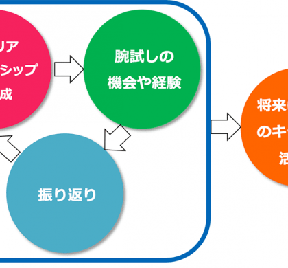 ライフワークスとエッセンス、キャリア支援「キャリアチャレンジitteki」を提供開始
