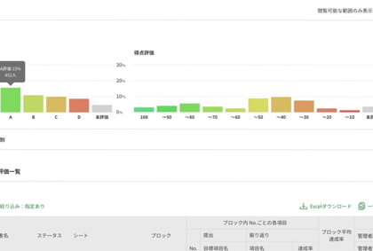 人事評価クラウドサービスのHRBrain、約6億円の第三者割当増資を実施