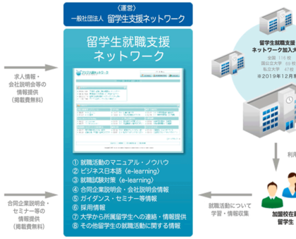 留学生就職支援ネットワーク、21年卒向け求人情報の無料登録受付開始