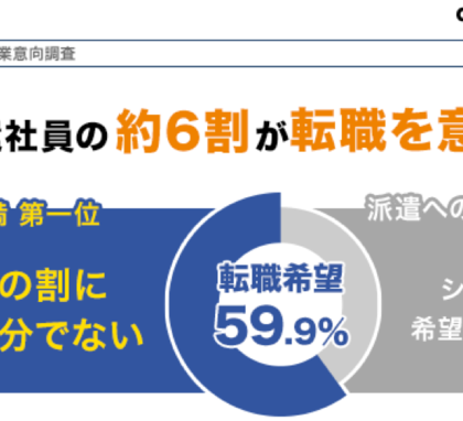 59.9%が何らかの形で転職を考え中。ディップ「派遣社員の就業実態」調査