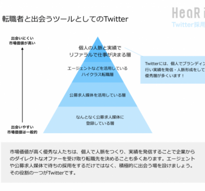HeaR、Twitter採用のコンサルティングサービスを開始