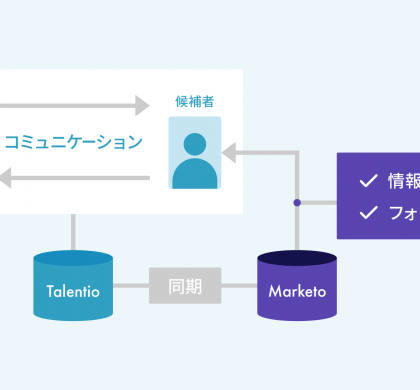 採用管理システム「Talentio」、アドビのMAツール「Marketo Engage」と連携