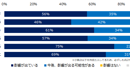 人事担当者に訊く「新型コロナウイルスへの対応」。「人事のミカタ」調査