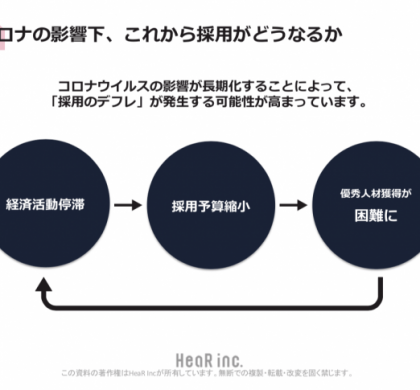 HeaR、「コロナショックと採用のこれから」を考えるホワイトペーパーを公開