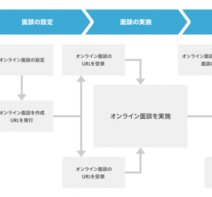 採用管理システム「Talentio」、デジタル面接プラットフォーム「HireVue」と連携へ