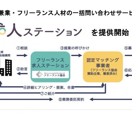 「プロパートナーズ」のエッセンス、フリーランス協会の「求人ステーション」に参画