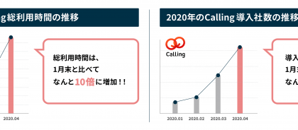 通常の10倍。Web会議システム「Calling」、コロナ渦により利用時間数が急増