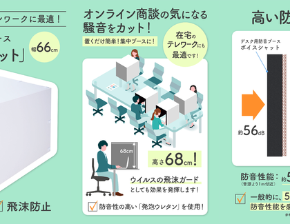 オンライン商談の騒音を半減。デスク用防音ブース『ボイスシャット』発売