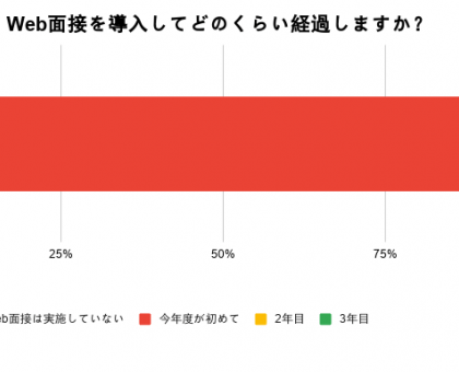 「インタビューメーカー」のスタジアム、Web面接導入企業の利用意向調査を実施
