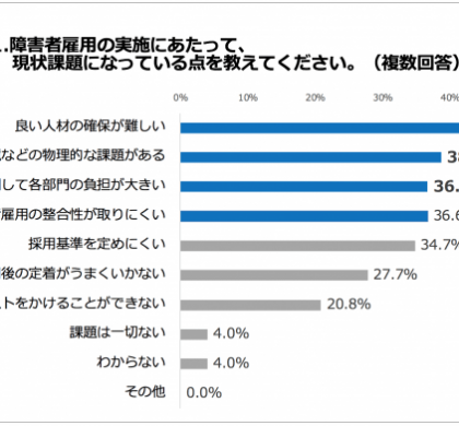 人事責任者101名が答える「障がい者雇用における課題」。D&I調査