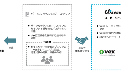 ユービーセキュアとパーソルテクノロジースタッフ、セキュリティエンジニアを共に育成