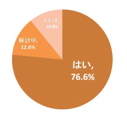 「しゅふJOBパート」利用企業が答える。パート・アルバイトに関する採用状況調査