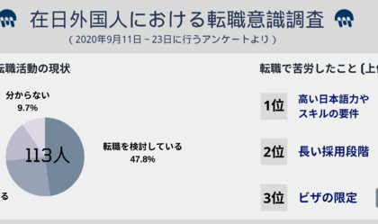 外国人向け転職・求人サイト「Mixess」、転職意識に関するWEBアンケートを実施