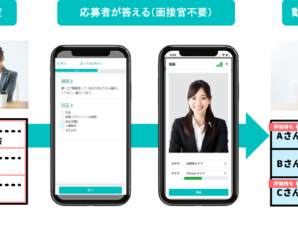 動画選考ツール『ITSUMEN』、応募者の回答進捗度が確認できる機能を追加実装