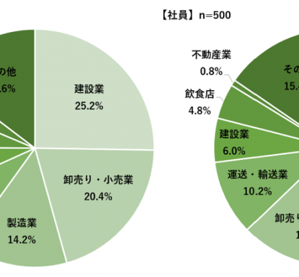 LINE WORKS、リモートワーク未実施の企業に「リモートワークに関する意識」を訊く