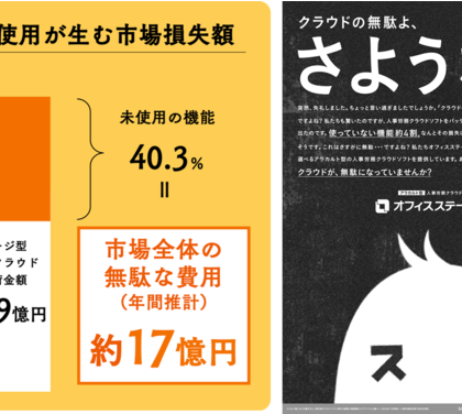 エフアンドエム、コロナ禍と人事労務クラウドの実態調査結果を3紙朝刊で発表