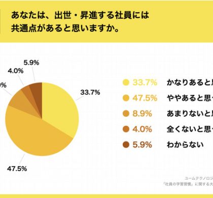 大企業の人事担当者が回答!社員の学習習慣は評価に影響するのか