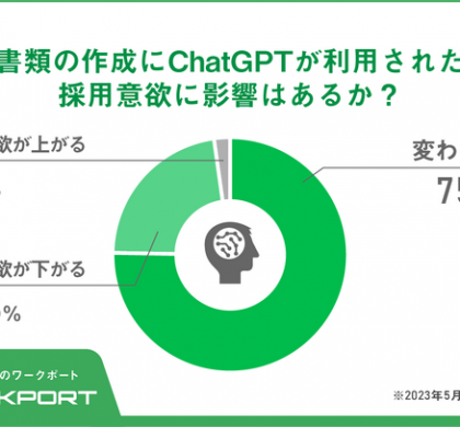 ワークポートが転職活動におけるChatGPT利用の印象について調査